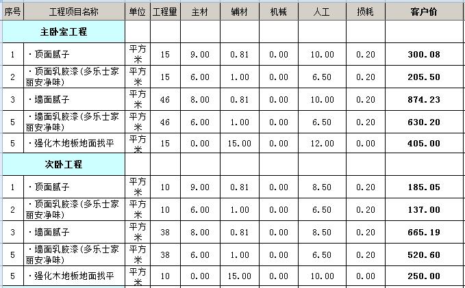 装修价格预算装修材料价格清_装修工程预算表_工程水电预算