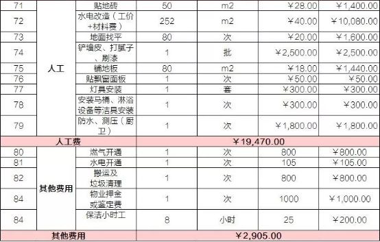 装修工程预算表_雕塑工程的预算_暖气工程安装预算