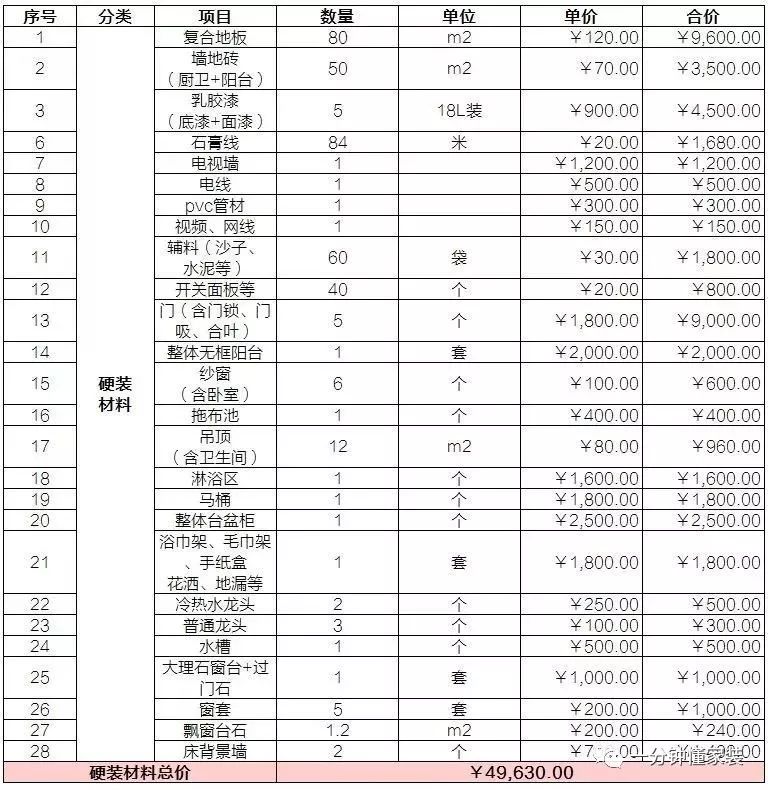 雕塑工程的预算_装修工程预算表_暖气工程安装预算