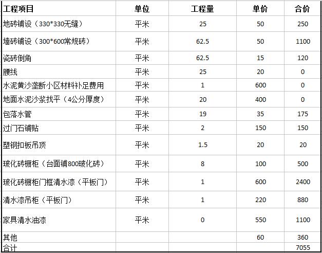 成都室内装修报价表，成都装修预算明细表