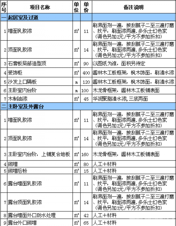 钦州装修多少钱一方_钦州装修公司_钦州装修公司招聘
