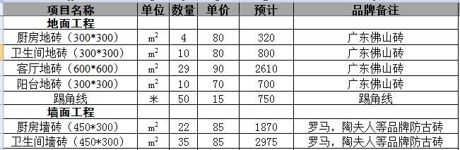 装修需要哪些材料_装修材料价格_装修水电材料有哪些材料
