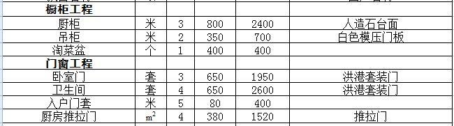 装修水电材料有哪些材料_装修需要哪些材料_装修材料价格