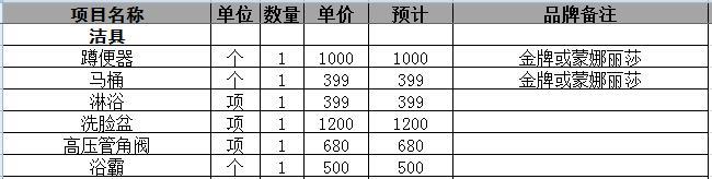 装修材料价格_装修水电材料有哪些材料_装修需要哪些材料