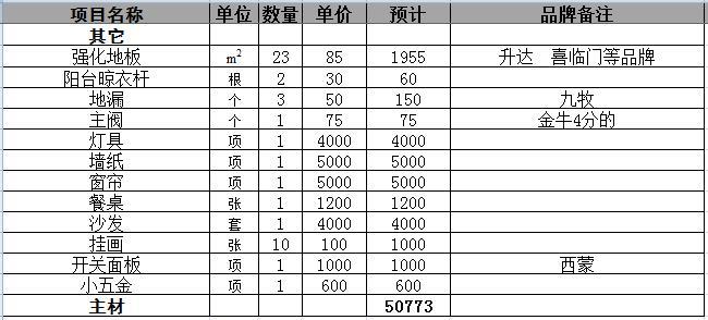 装修材料价格_装修需要哪些材料_装修水电材料有哪些材料