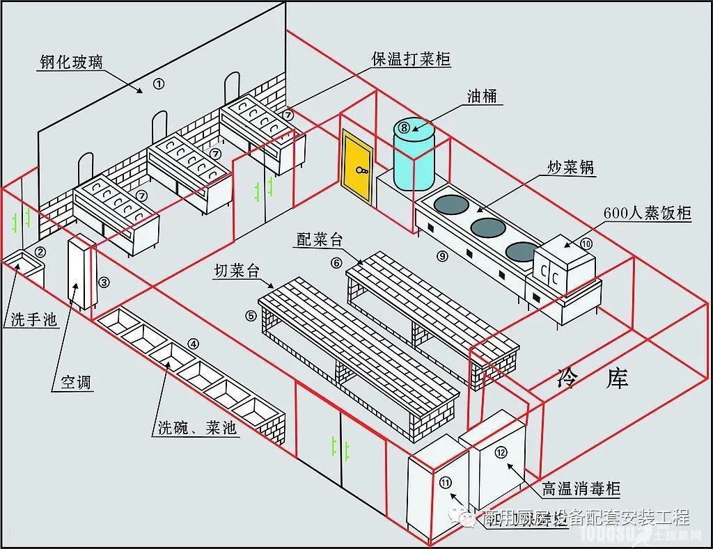 酒店厨房装修效果图_欧式厨房装修效果图片_暗厨房装修效果图片