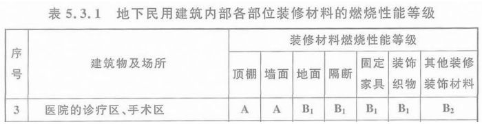齐家网 最美装修 窝牛装修网_室内装修网_室内玄关装修效果图大全