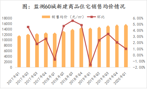 郑州装修网_一起装修网郑州_郑州装修招标网