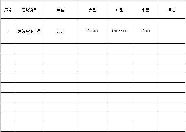 建筑总成包资质包括什么资质_建筑装饰装修资质_统帅装饰 资质