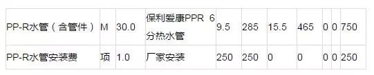 教你怎么看水电装修报价单