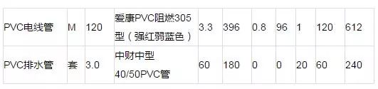 教你怎么看水电装修报价单
