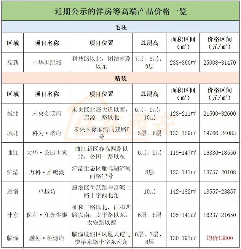 抛光砖装修效果样板图_40平儿童服装店装修效果了图_花园洋房装修效果图
