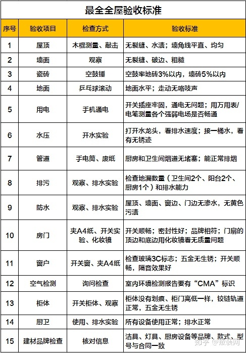 装修保修_装修保修_装修保修和他