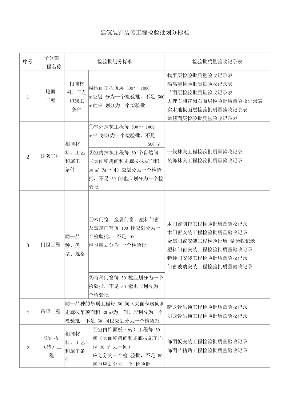 装修竣工验收报告_装修项目竣工报告_监理装修竣工报告