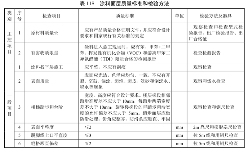 监理装修竣工报告_装修竣工验收报告_装修项目竣工报告