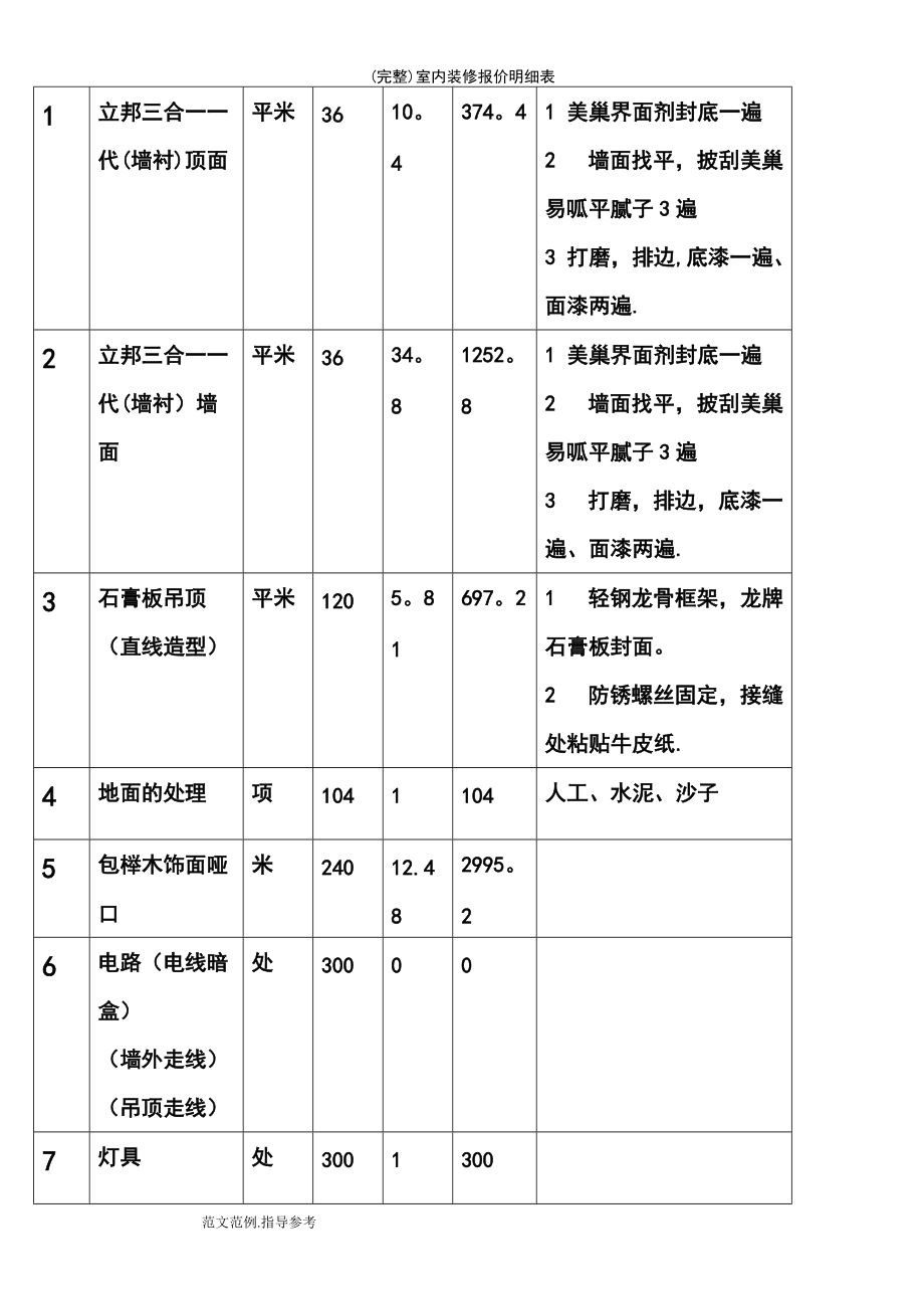 装修材料价格清单大全 装修价格明细表