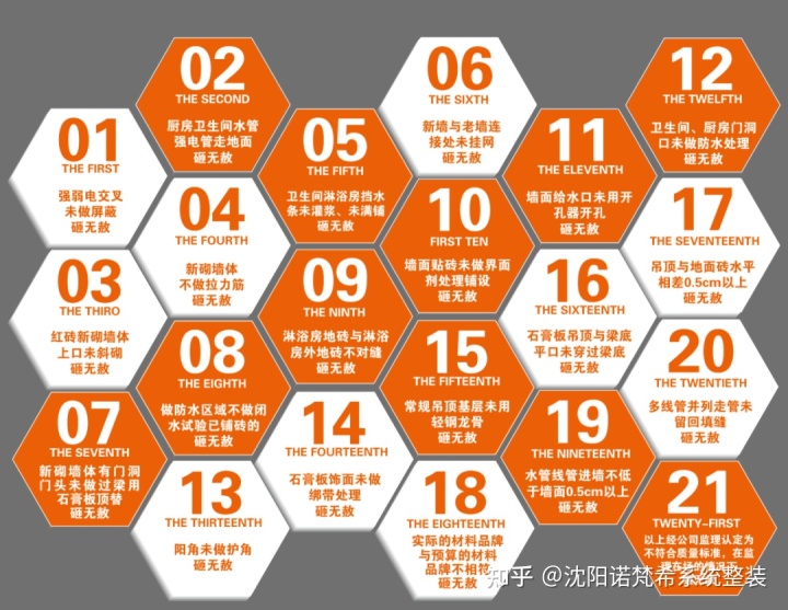 新家优装装修百科_优装美家翟宇航_优装美家官网