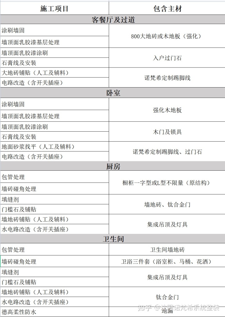 优装美家翟宇航_优装美家官网_新家优装装修百科