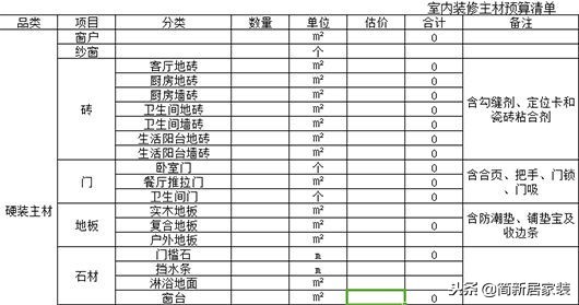 包工头自用2020装修预算报价表！基础+主材最低价！业内人都胆颤
