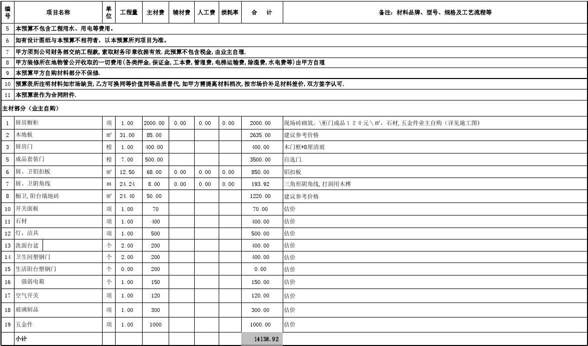 装修预算怎么做？一张表格Getp全屋硬装软装清单