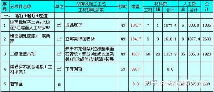 公司预算管理制度范本_装修 预算 表_装修预算表范本