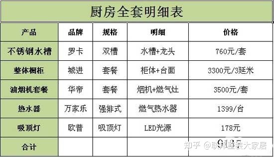 装修预算表范本_公司预算管理制度范本_装修 预算 表