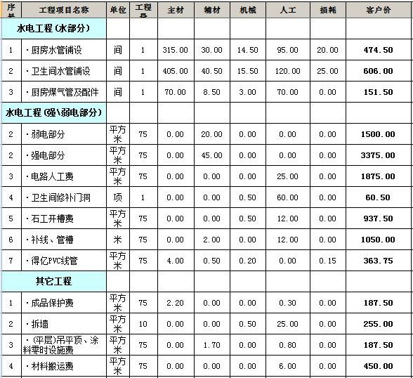 装修小知识：2019装修全包价格明细表分享 豪华型1500元 平米